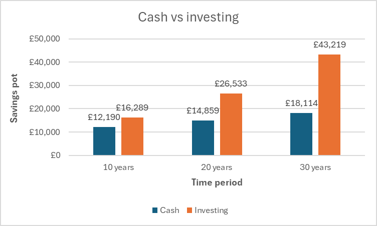 How to know if you have ‘excess cash’ that could be invested