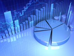 Stock market charts
